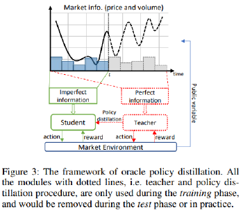 oracle_policy