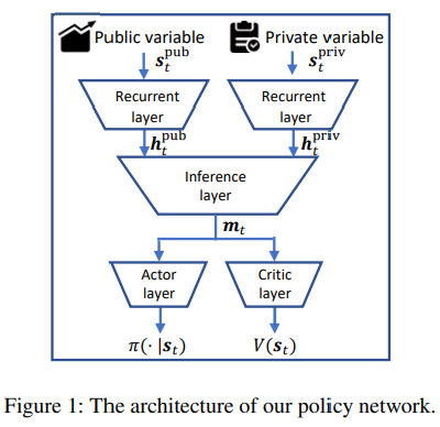 oracle_policy